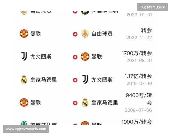 沙特媒体曝40岁C罗与利雅得胜利续约合约细节可能不变 沙特媒体曝40岁C罗与利雅得胜利续约合约细节可能不变